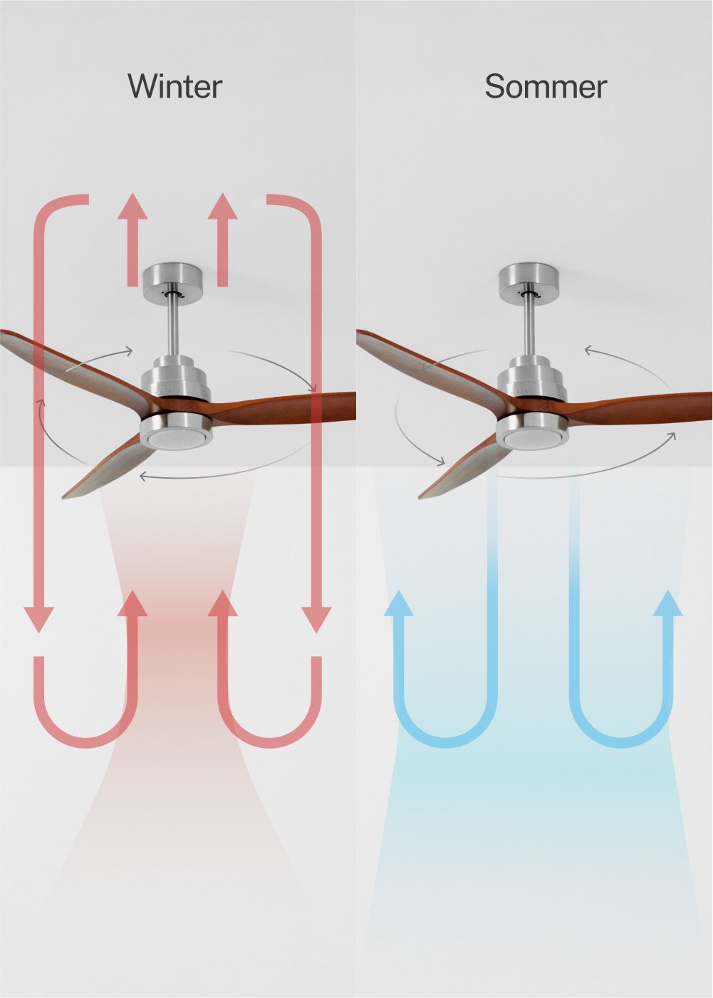 CREATE - WIND STYLANCE - Leiser Deckenventilator 40W Ø132 cm 100% Holz, Galeriebild 3