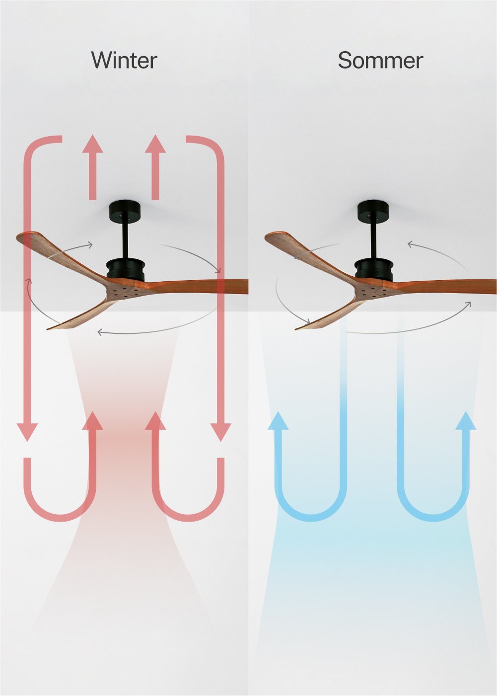 CREATE - WIND LARGE - Leiser XL Deckenventilator 40W Ø152 cm 100% Holz, Galeriebild 3