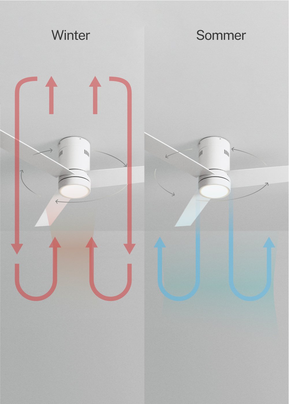 CREATE - WIND MINIMAL - Leiser Deckenventilator 40W Ø132 cm mit 15W LED-Licht, Galeriebild 3