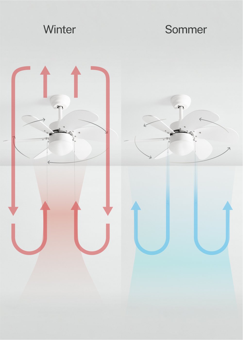 CREATE - WINDLIGHT EASY - Leiser Deckenventilator 53W Ø86 cm , Galeriebild 4