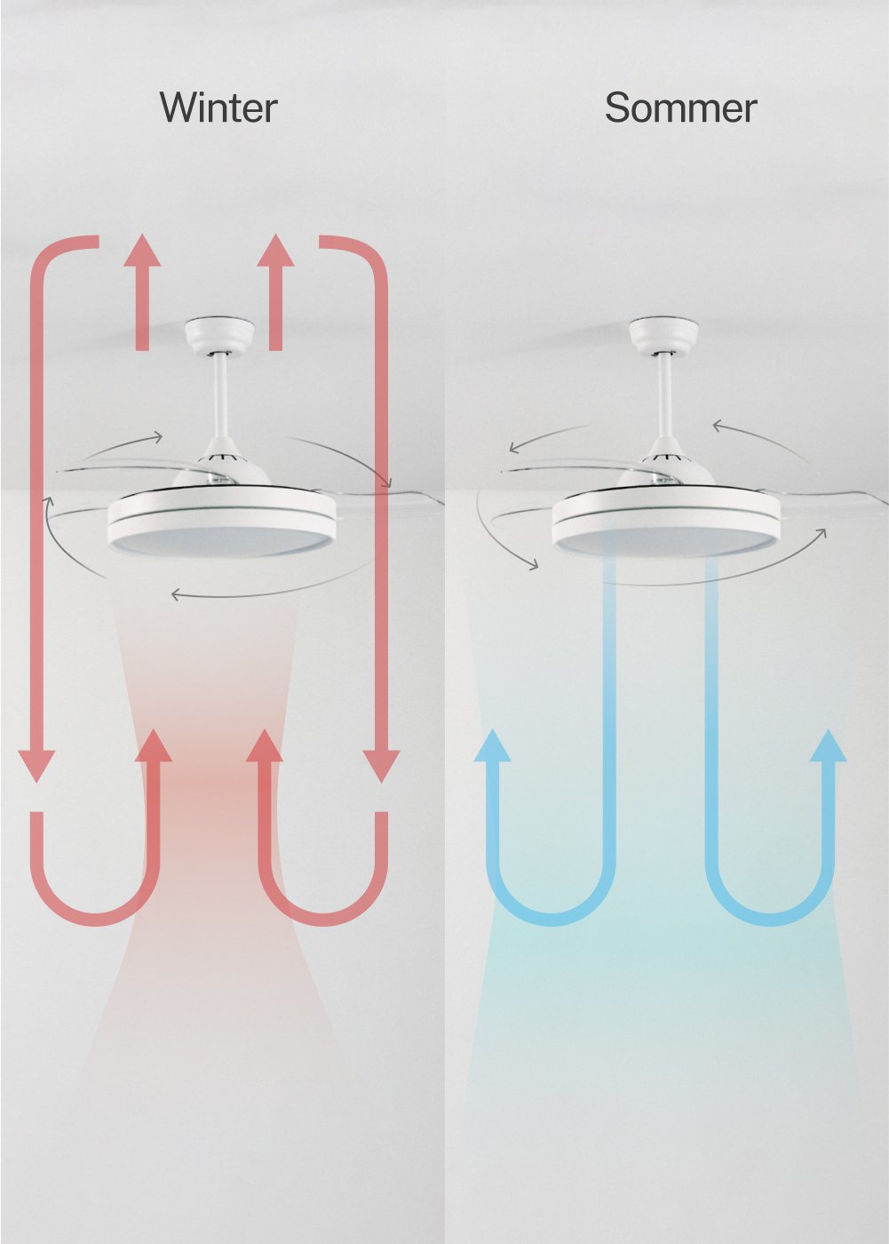 CREATE - WIND CLEAR - Leiser Deckenventilator 40W Ø108cm einziehbare  Flügel mit 36W LED-Licht, Galeriebild 5