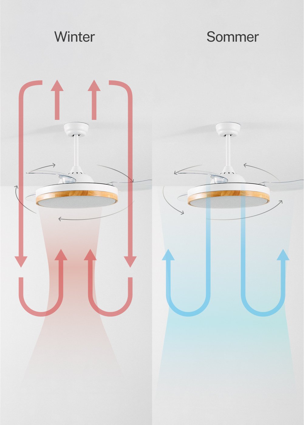 CREATE - WIND CLEAR - Leiser Deckenventilator 40W Ø108cm einziehbare  Flügel mit 36W LED-Licht, Galeriebild 3176433