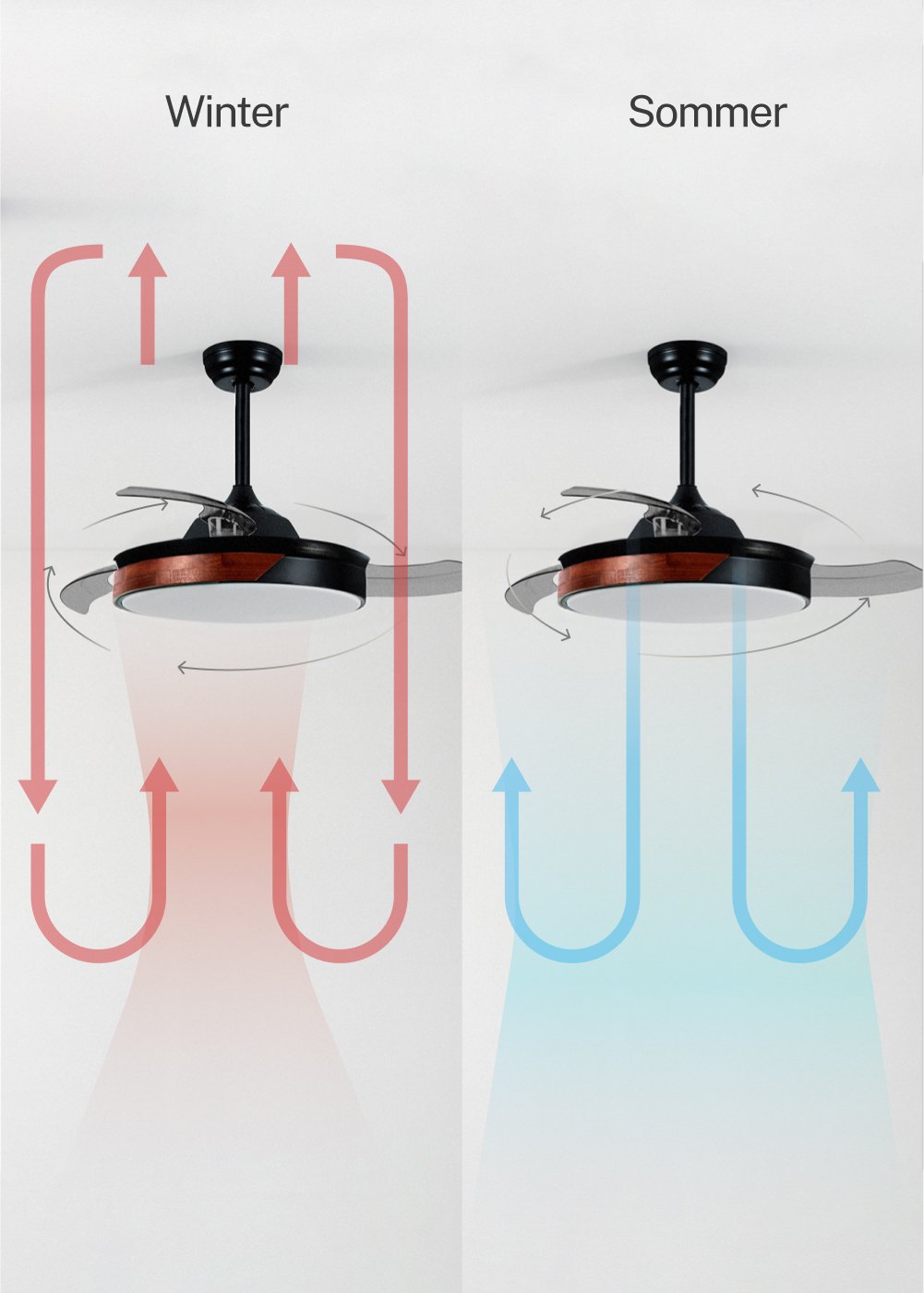 CREATE - WIND CLEAR - Leiser Deckenventilator 40W Ø108cm einziehbare  Flügel mit 36W LED-Licht, Galeriebild 5