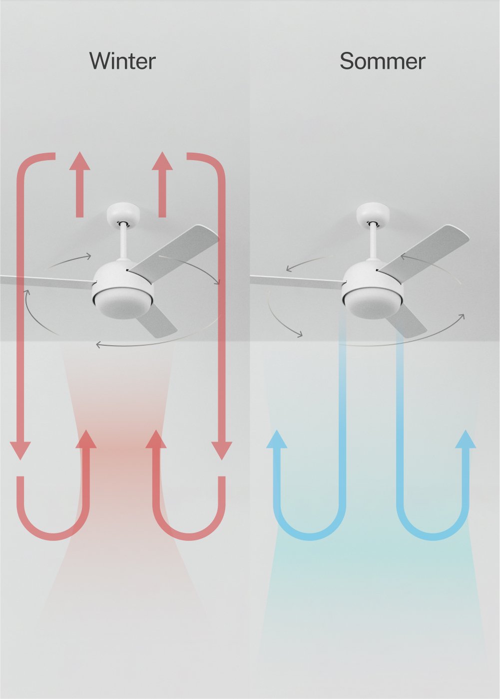 CREATE - WIND BALL - Leiser Deckenventilator 40W Ø112 cm mit 15W LED-Licht, Galeriebild 4