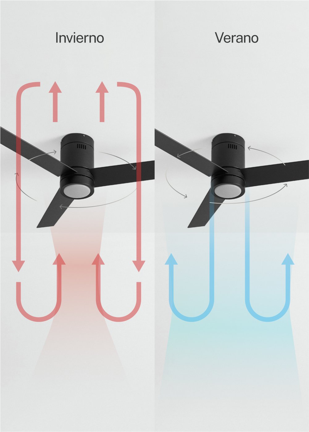 CREATE - WIND MINIMAL - Ventilador de techo 40W silencioso Ø132 cm con luz LED de 15W, imagen de galería 3