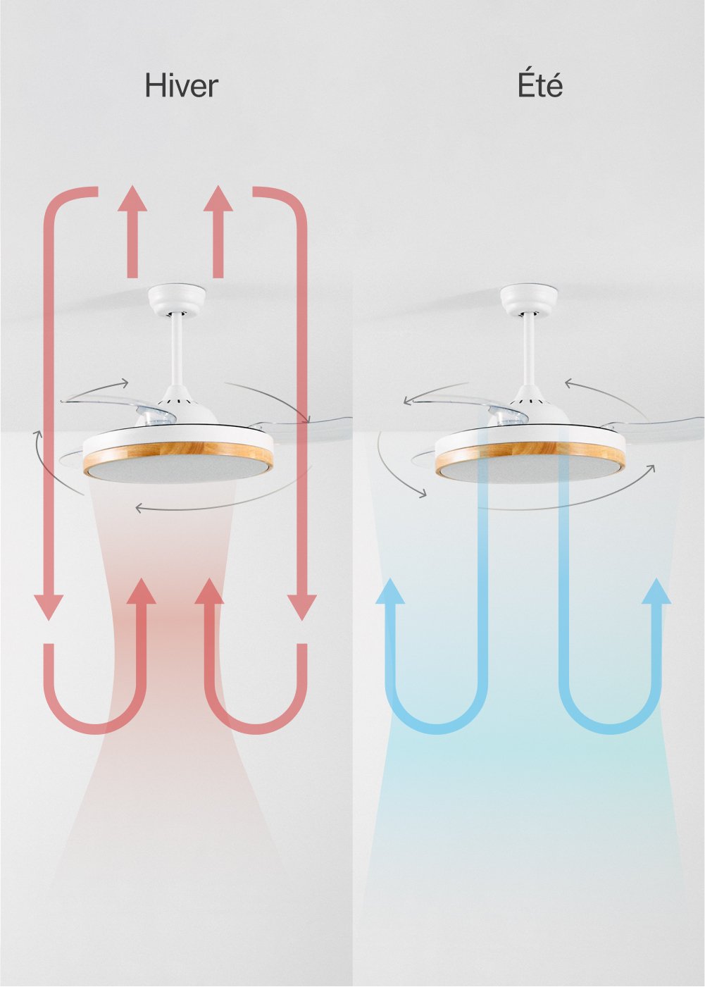 CREATE - WIND CLEAR - Ventilateur de plafond silencieux 40W Ø108cm lames rétractables avec éclairage LED de 36W, image de la galerie 3176442