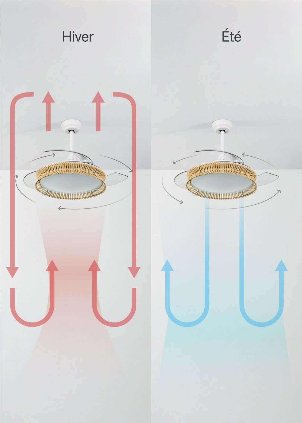 CREATE - WIND CLEAR RATTAN - Ventilateur de plafond silencieux 40W Pales rétractables Ø107cm avec lumière LED 36W, image de la galerie 5