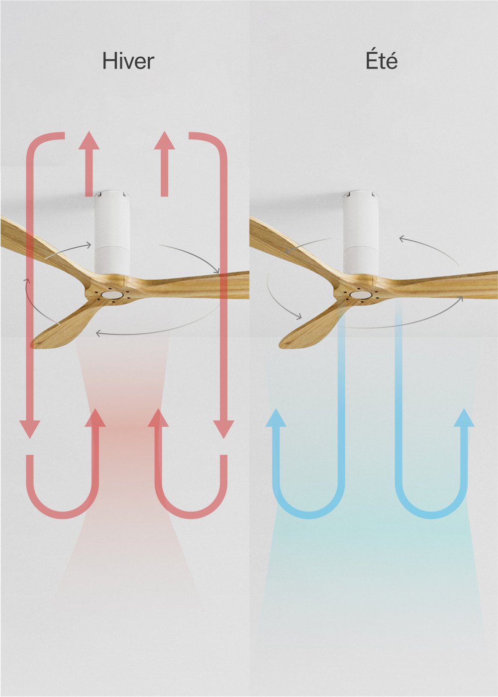 Create Wind Tube Ventilateur De Plafond W Silencieux Cm Sklum