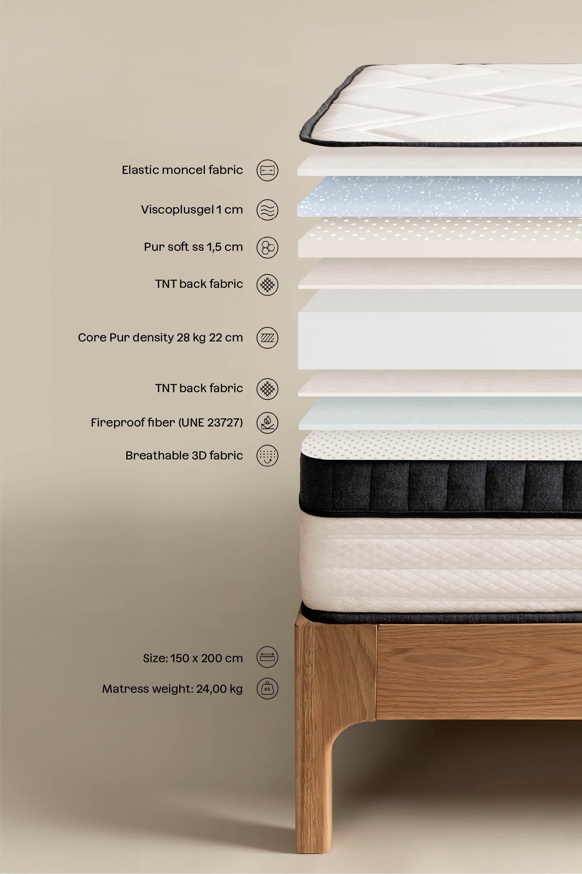 Matelas mousse mémoire Guideor, image de la galerie 3