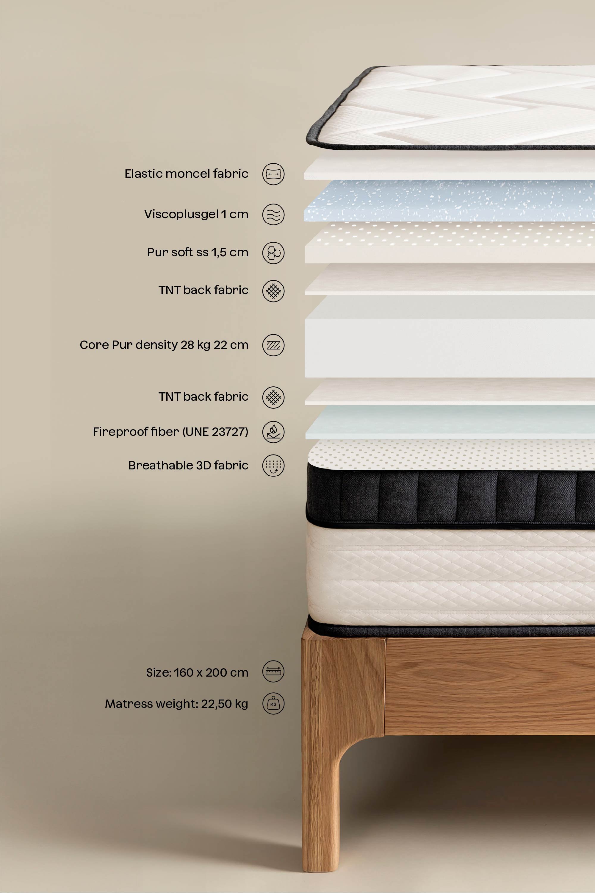 Matelas mousse mémoire Guideor, image de la galerie 3