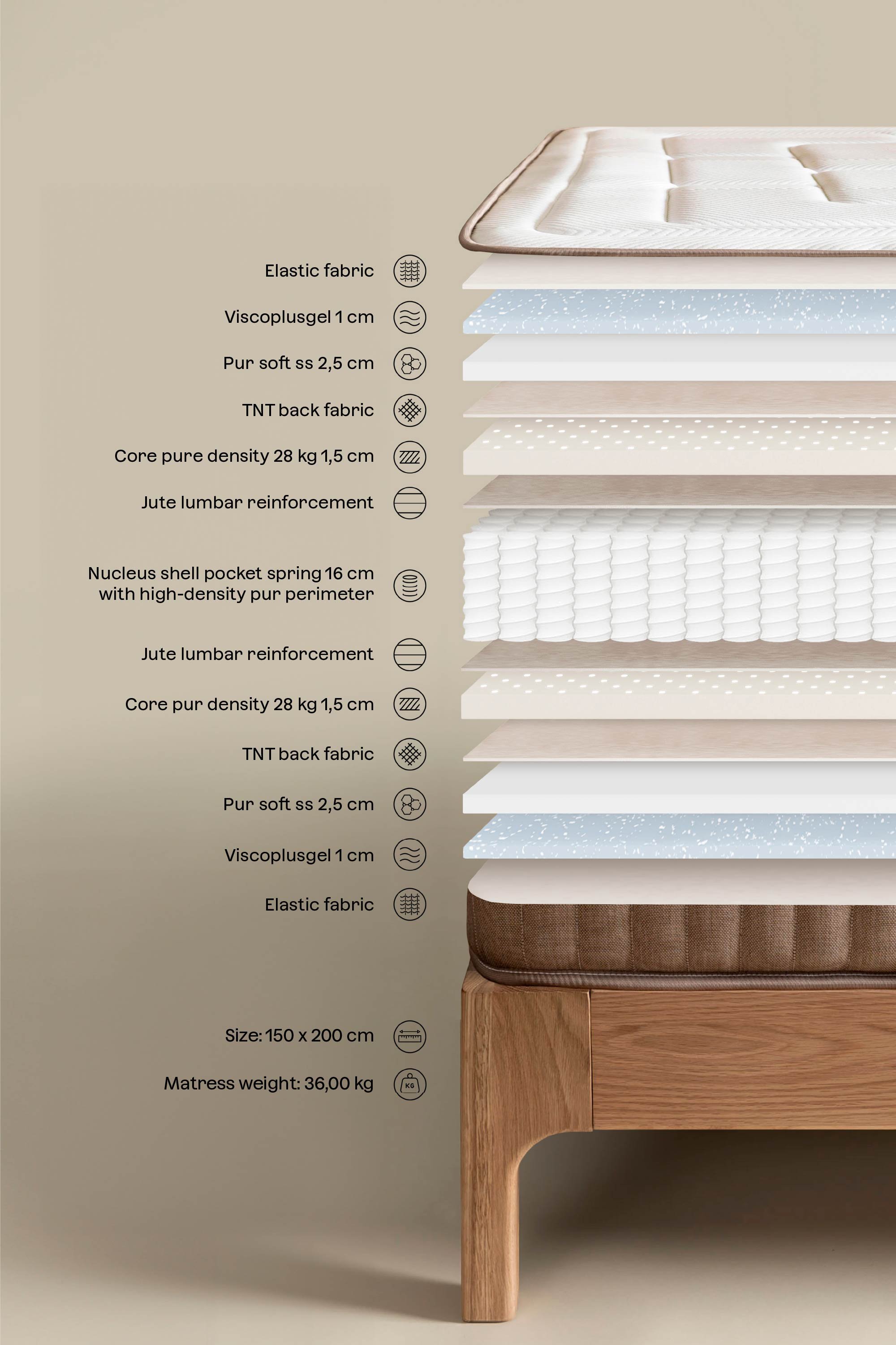 Benoite pocket spring mattress, gallery image 2