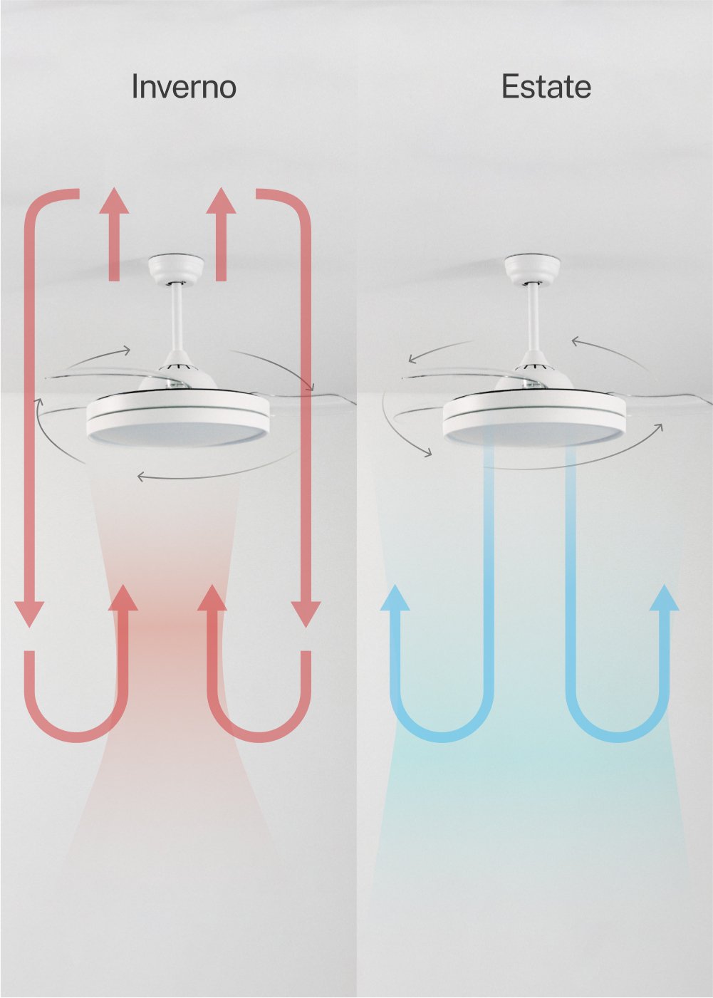 CREATE - WIND CLEAR - Ventilatore da soffitto 40W silenzioso Ø108cm lame retrattili con luce LED da 36W, immagine della galleria 5