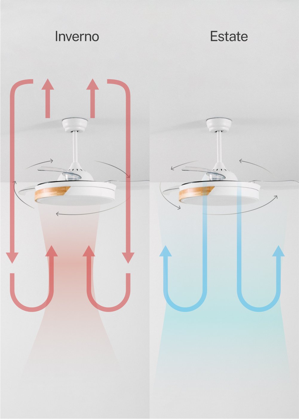 CREATE - WIND CLEAR - Ventilatore da soffitto 40W silenzioso Ø108cm lame retrattili con luce LED da 36W, immagine della galleria 3176361