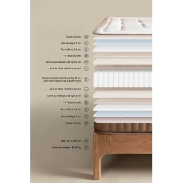 Benoite Pocketveringmatras 180 X 200 Cm - Sklum