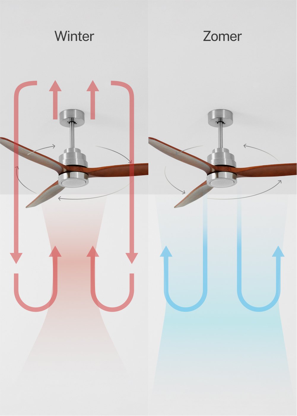 CREATE - WIND STYLANCE - Plafondventilator 40W silent Ø132 cm 100% hout, galerij beeld 3