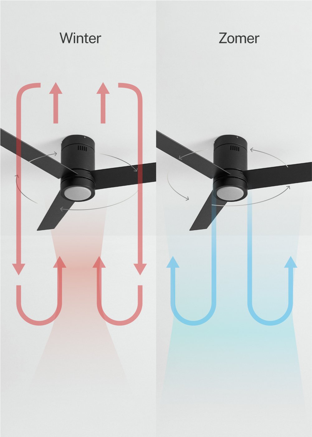 CREATE - WIND MINIMAL - Plafondventilator 40W silent Ø132 cm met ledlicht van 15W, galerij beeld 3