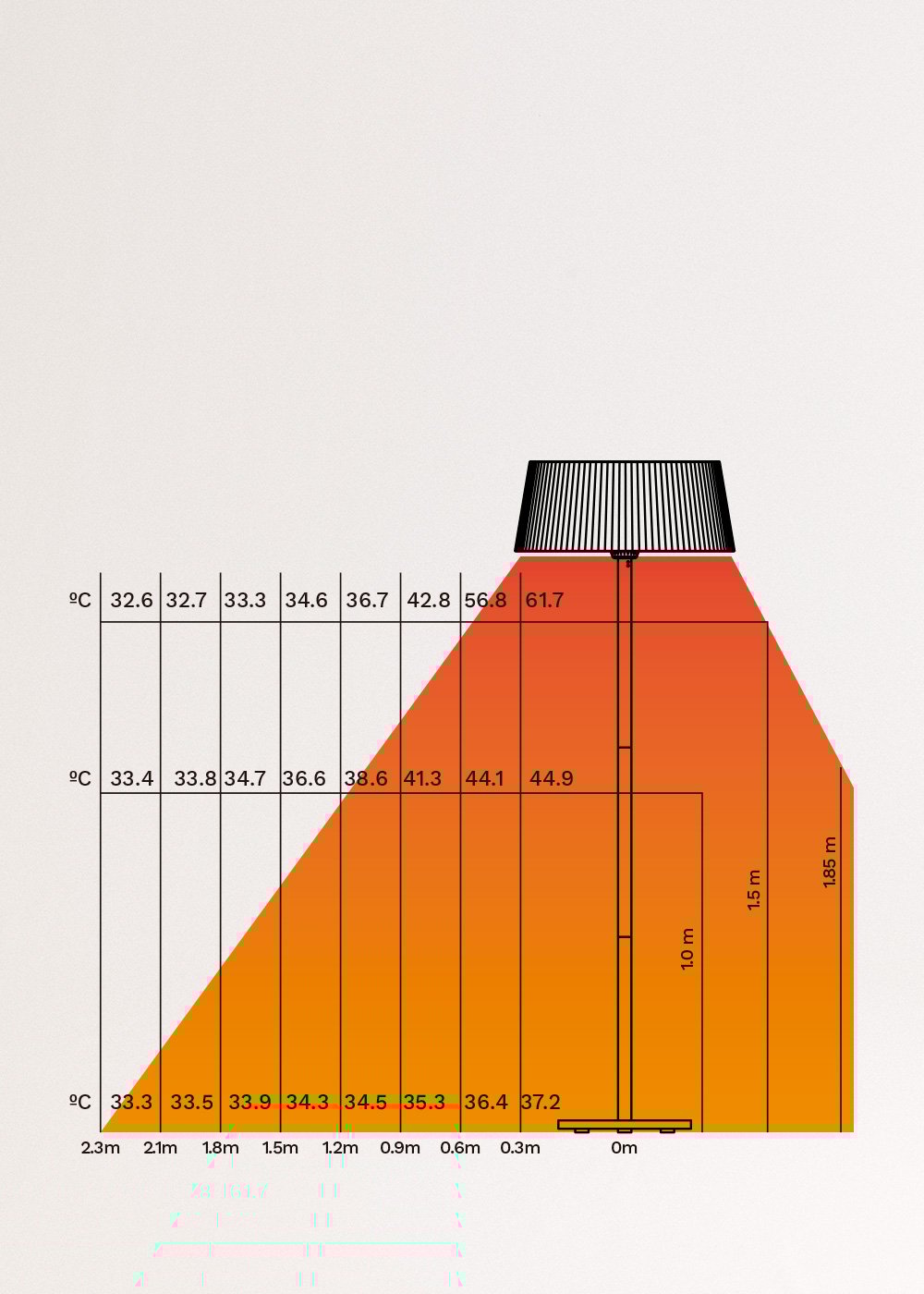 CREATE - PATIO HEATER - Aquecedor de infravermelho para pátio e jardim, imagem de galeria 7