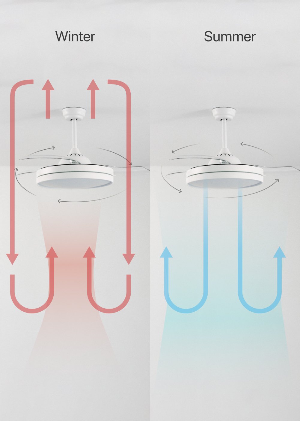 CREATE - WIND CLEAR - Silent ceiling fan 40W Ø108cm retractable blades with 36W LED light, gallery image 3176307
